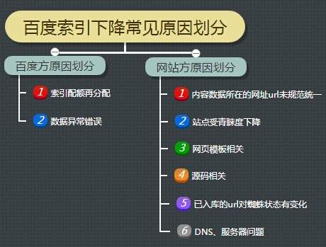 網站(zhàn)數(shù)據分(fēn)析 網站(zhàn)索引量 網站(zhàn)優化(huà)